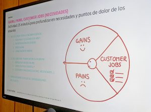Sesión de ideación con el equipo de Quirónsalud en Madrid. Legridd